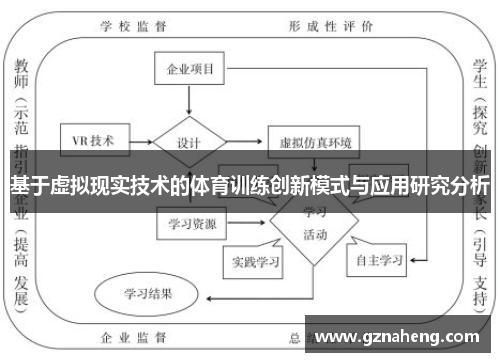 基于虚拟现实技术的体育训练创新模式与应用研究分析