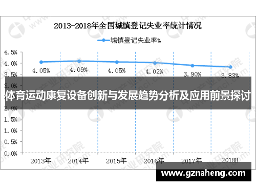 体育运动康复设备创新与发展趋势分析及应用前景探讨