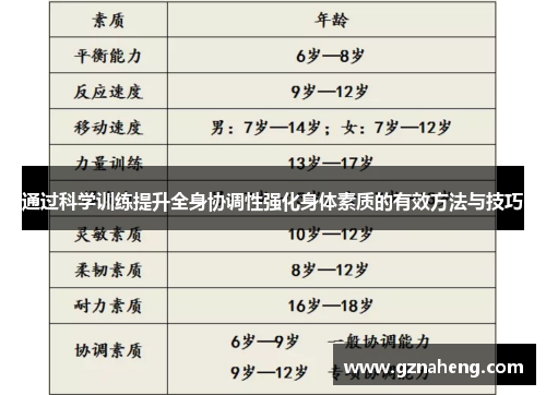 通过科学训练提升全身协调性强化身体素质的有效方法与技巧