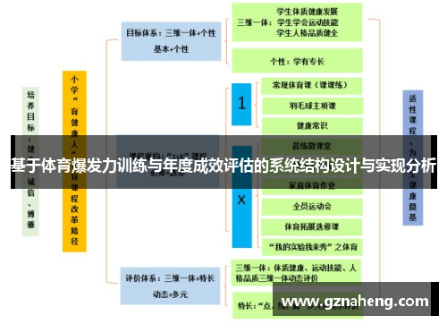 基于体育爆发力训练与年度成效评估的系统结构设计与实现分析