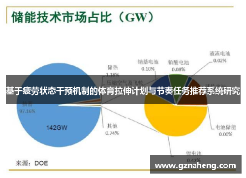 基于疲劳状态干预机制的体育拉伸计划与节奏任务推荐系统研究