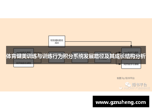 体育健美训练与训练行为积分系统发展路径及其成长结构分析