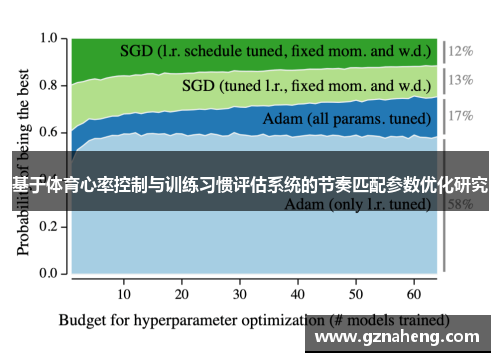 基于体育心率控制与训练习惯评估系统的节奏匹配参数优化研究