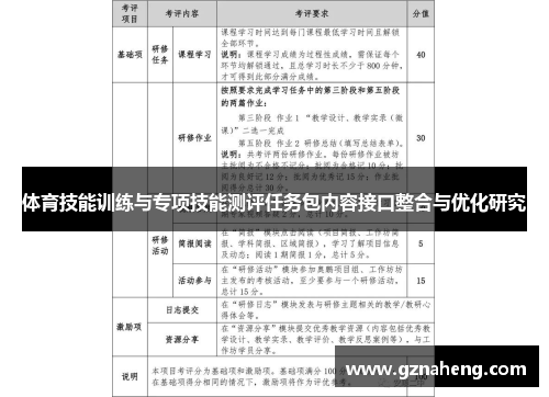 体育技能训练与专项技能测评任务包内容接口整合与优化研究