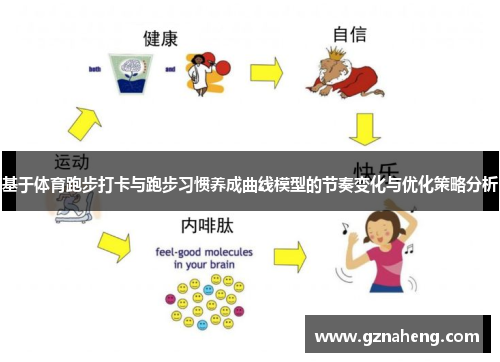 基于体育跑步打卡与跑步习惯养成曲线模型的节奏变化与优化策略分析