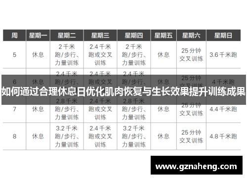 如何通过合理休息日优化肌肉恢复与生长效果提升训练成果
