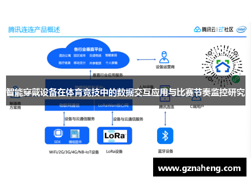 智能穿戴设备在体育竞技中的数据交互应用与比赛节奏监控研究