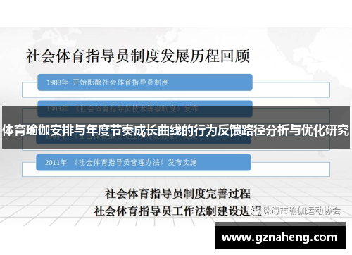 体育瑜伽安排与年度节奏成长曲线的行为反馈路径分析与优化研究